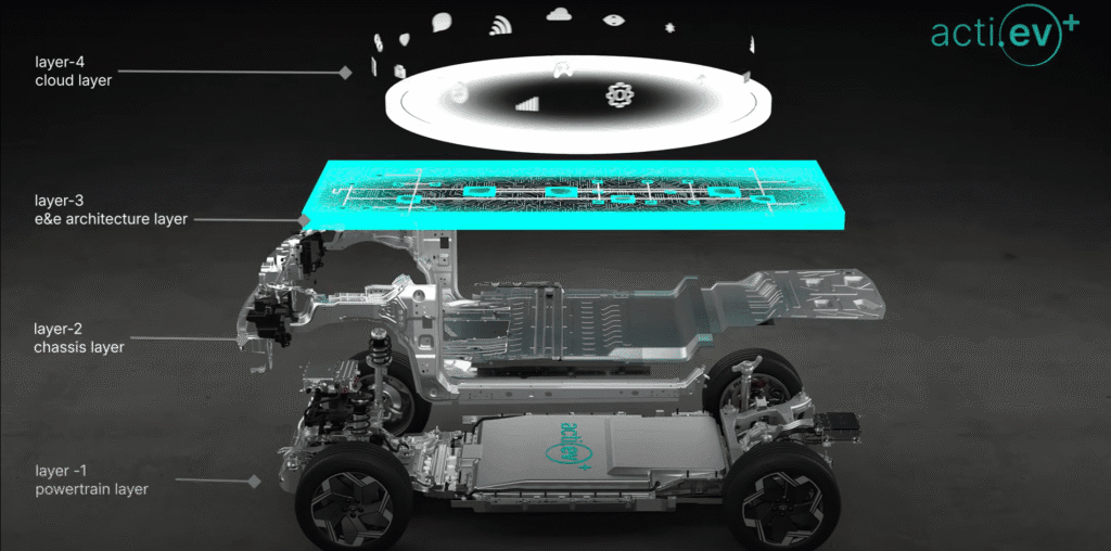 tata harrier ev 2025 layers